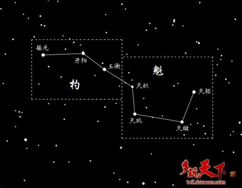 北斗七星陣圖|北斗七星陣:北斗七星陣,北斗七星陣圖,